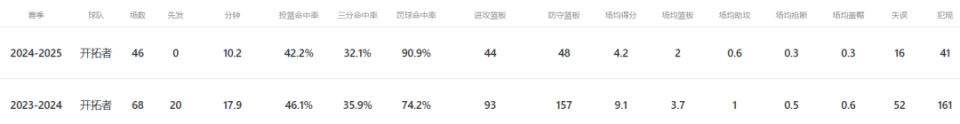 Oli, 度来讲