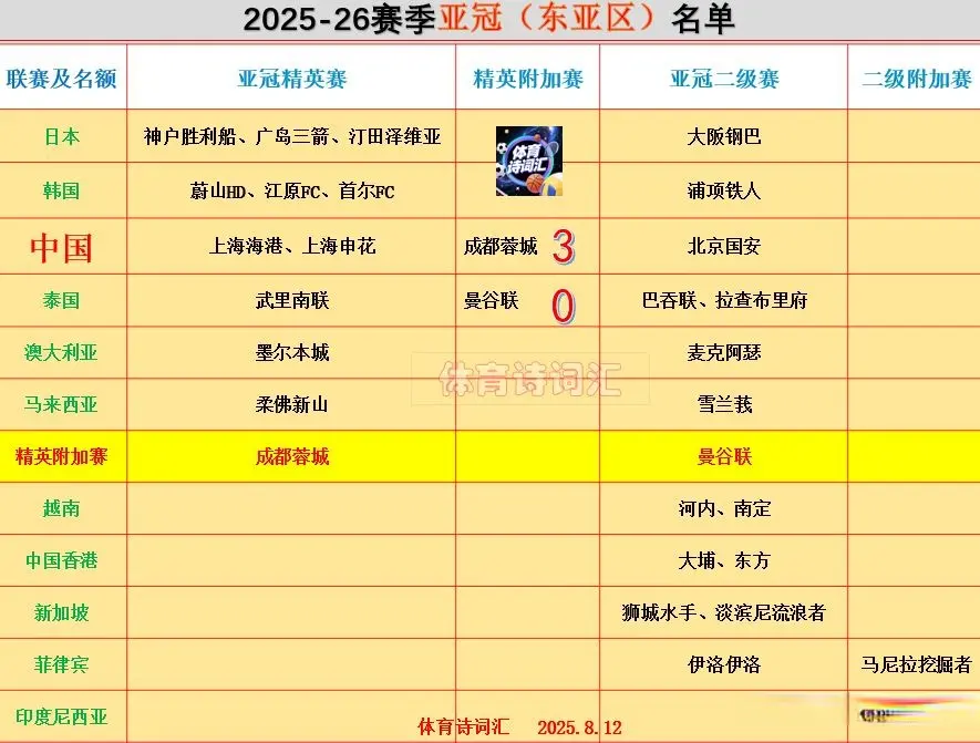 神户胜利船, 多次轰出高, 分钟罗慕洛 神户胜利船, 多次轰出高, 分钟罗慕洛