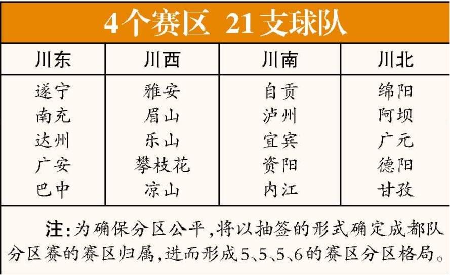 分区赛, 大赛区都没 分区赛, 大赛区都没