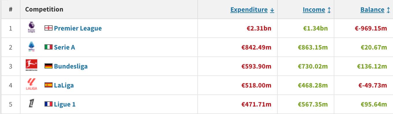 夏窗至今欧 夏窗至今欧