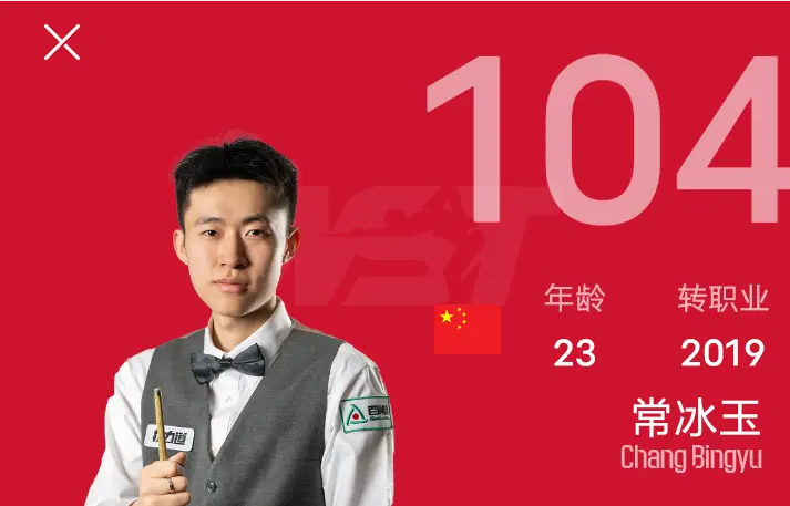 晋级, 张安达爆冷 晋级, 张安达爆冷