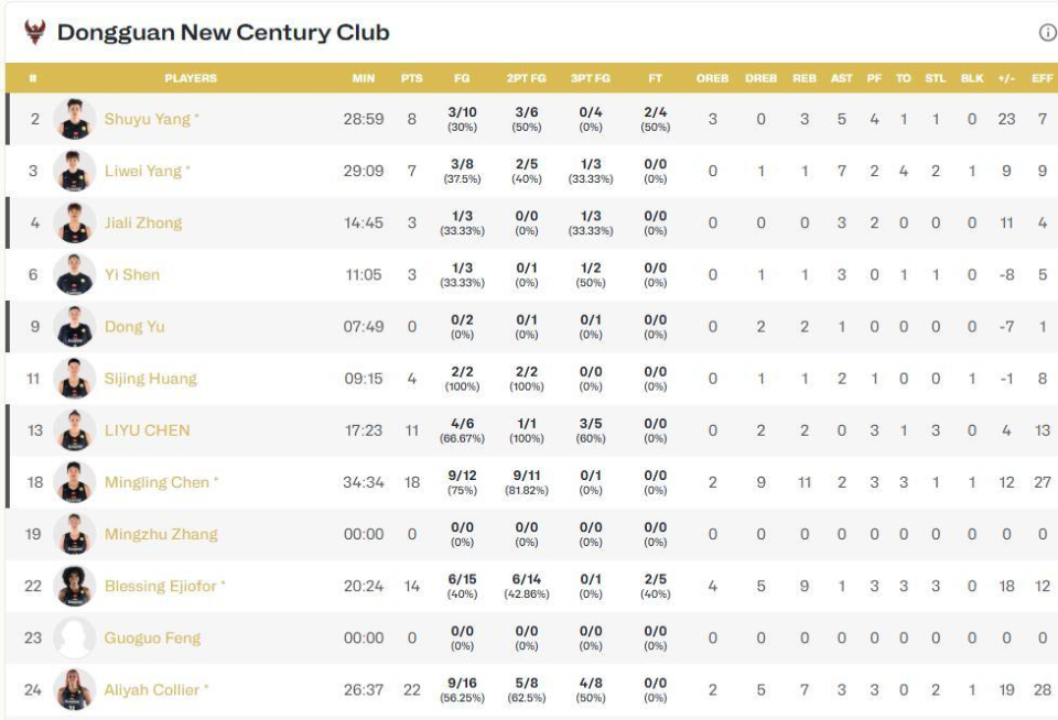 两位国家队 两位国家队